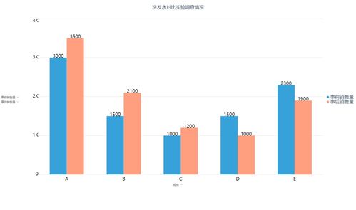 DataFocusBI智能商務(wù)專題 基于市場調(diào)查數(shù)據(jù)的軟件開發(fā)實(shí)例分析