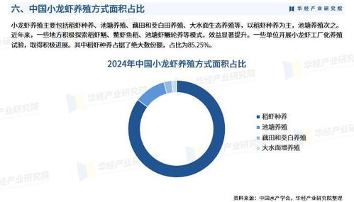2025年中國小龍蝦養(yǎng)殖行業(yè)市場深度調(diào)查及投資前景預(yù)測報(bào)告