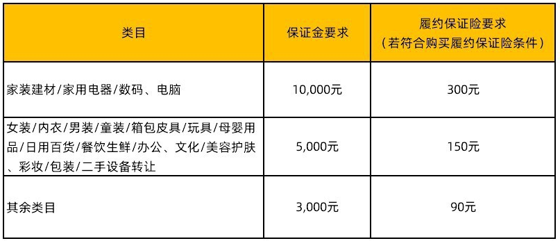 二手日用百貨常見問題全解 如何買得放心、賣得安心